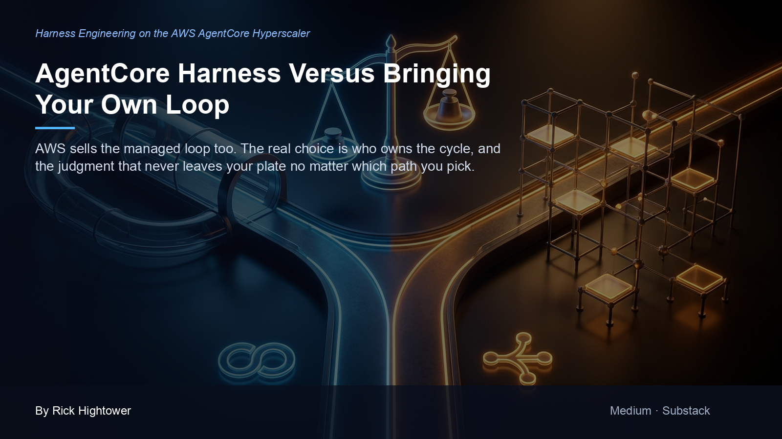 Cover image for “AgentCore Harness Versus Bringing Your Own Loop” by Rick Hightower