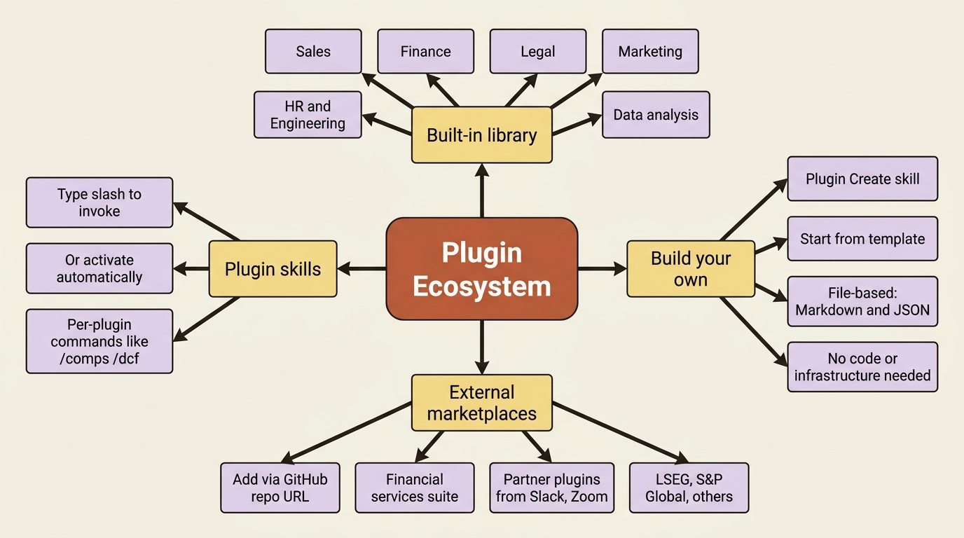 The full plugin ecosystem beyond the built-in library.