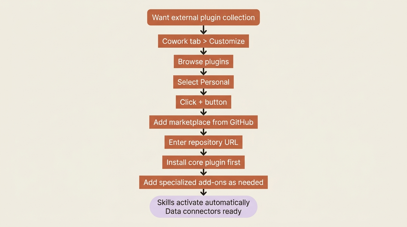 How to add an external plugin marketplace from GitHub.