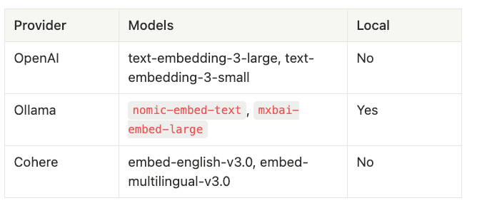 Embedding Providers