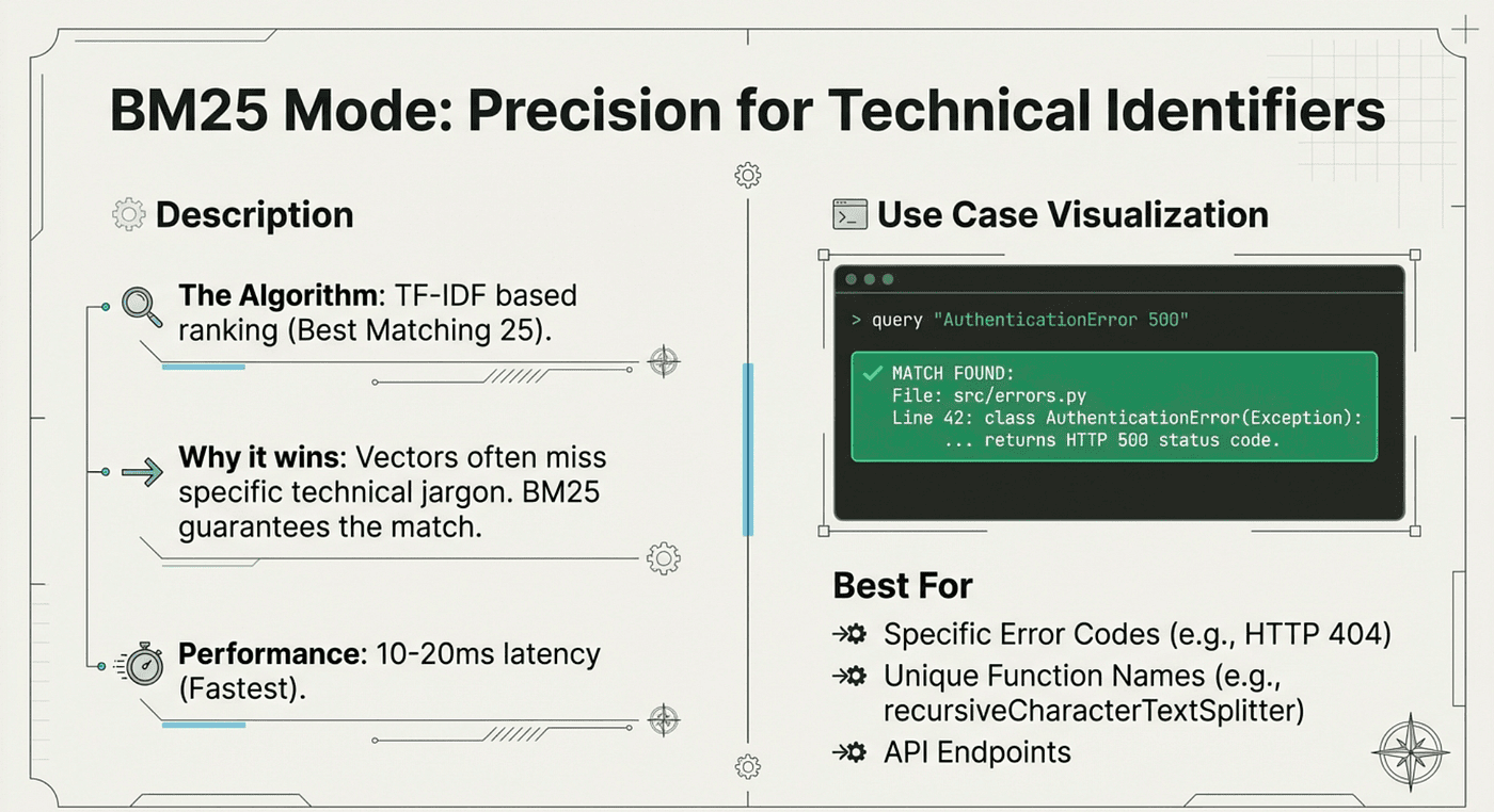BM25 is the scalpel. It finds exactly what you typed.