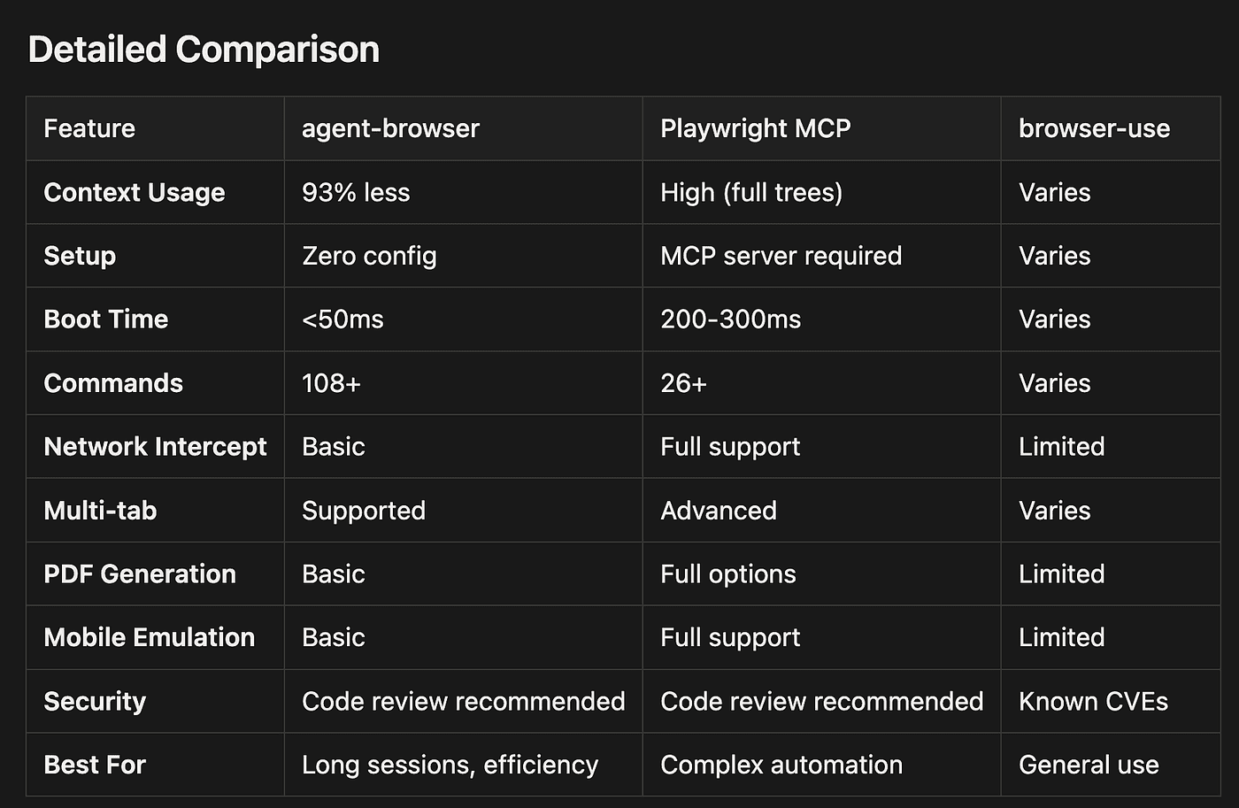 Alternatives Comparison