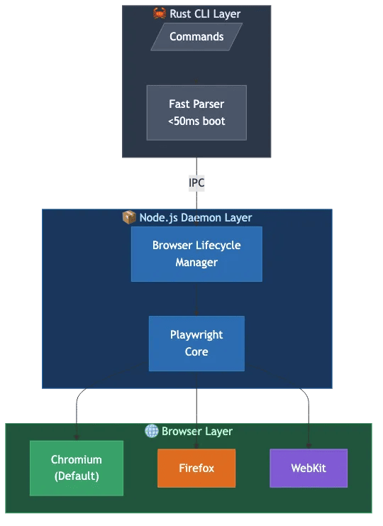 Architecture Diagram