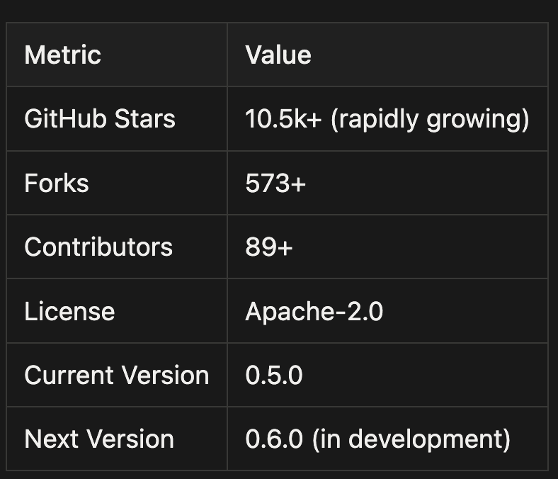 Community Stats
