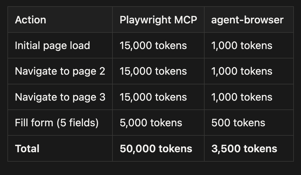 Token Math Comparison