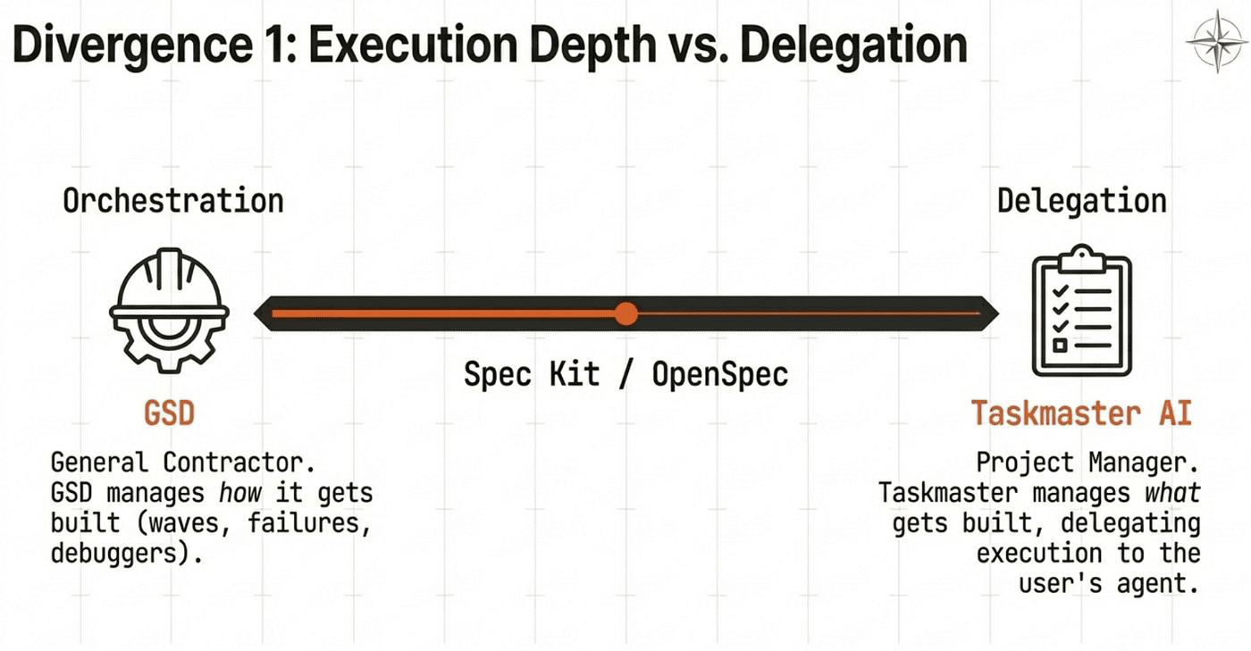 Execution depth comparison