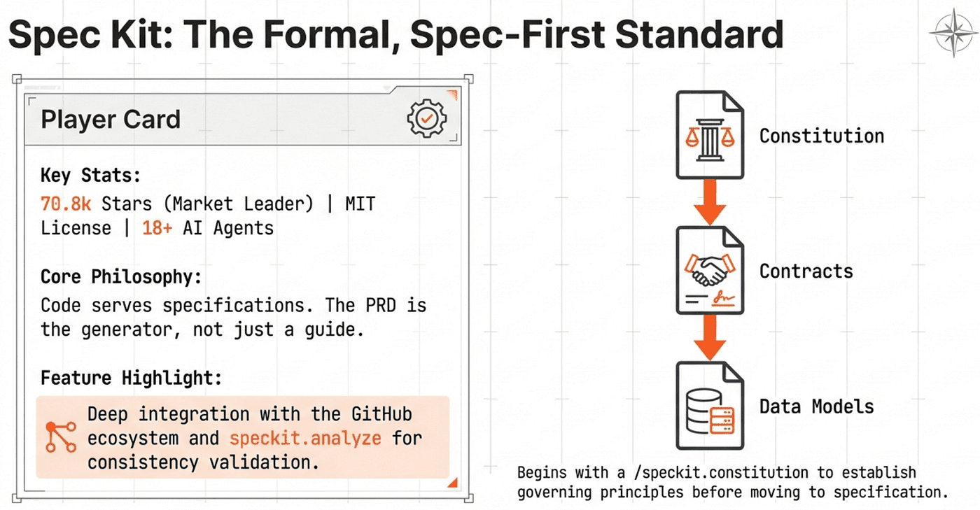 Spec Kit workflow
