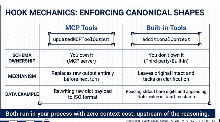 Orchestrating the Work: Chaining, Planning, and Waves