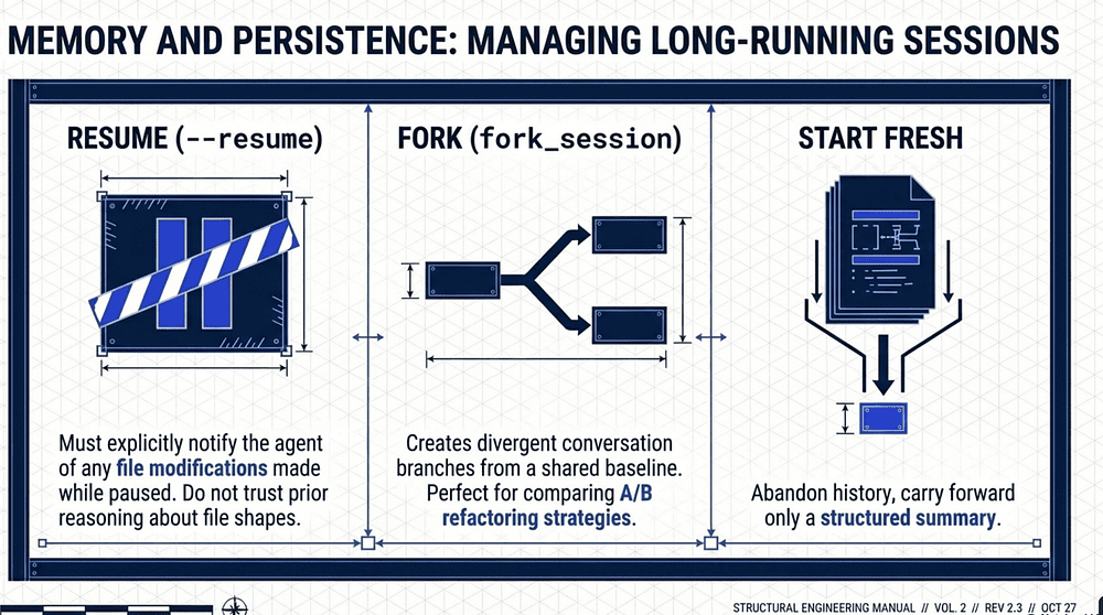 Single Turn Parallel Execution: CCA-F