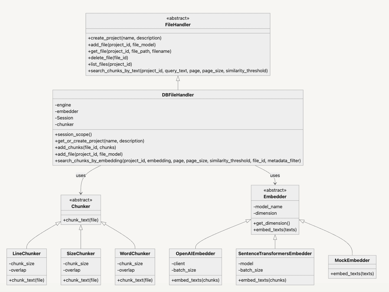 Class Diagram: Vector Rag System