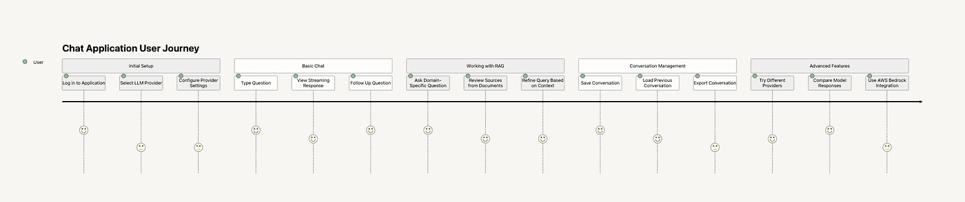 User Story