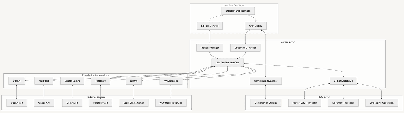 Architecture Diagram