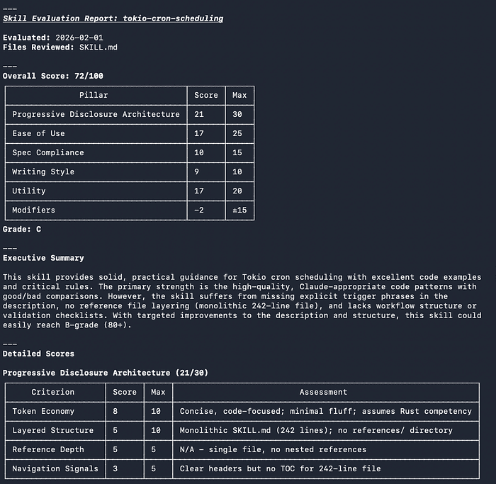 Skill grade details