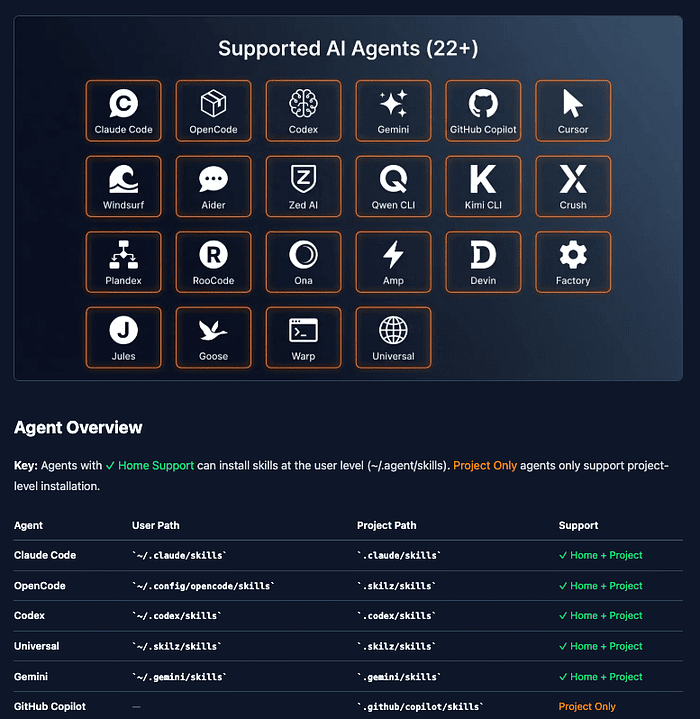 Agent Skills standard compatibility across platforms