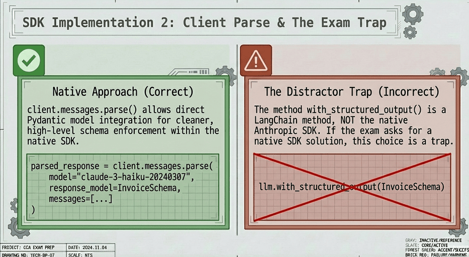 CCA Exam: Use client.messages.parse(..), don’t confuse with LangChain with_structured_output()