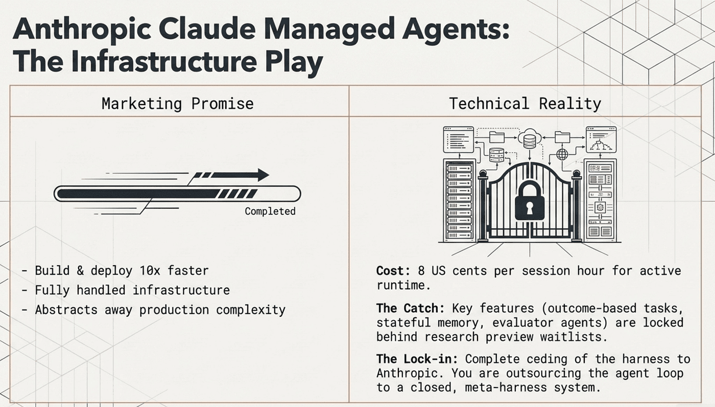 LangChain Deep Agents: Open-Source Flexibility vs. Commercial Reality