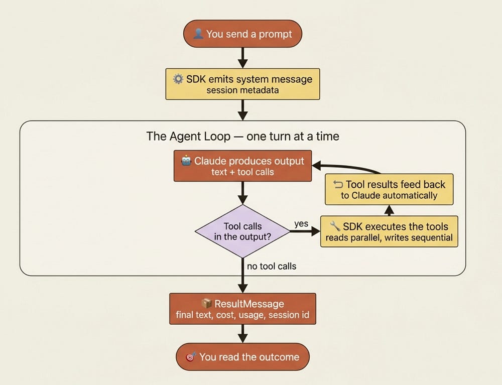 Turn definition diagram