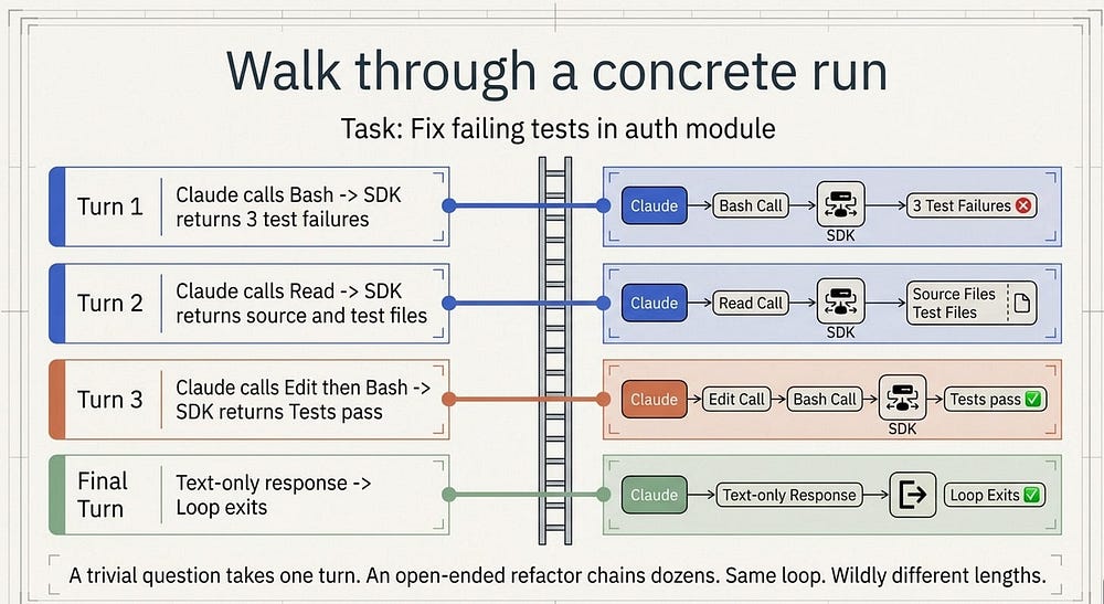 Concrete run walkthrough