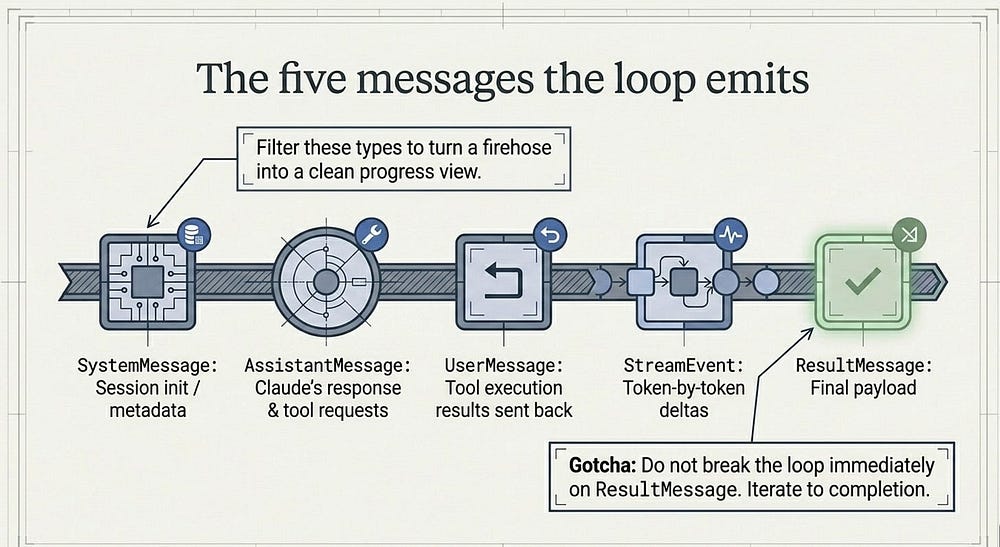 readOnlyHint diagram