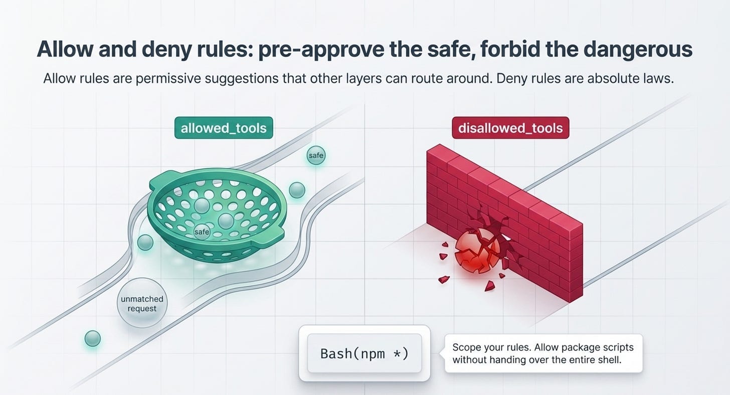 Claude Agent SDK Permissions