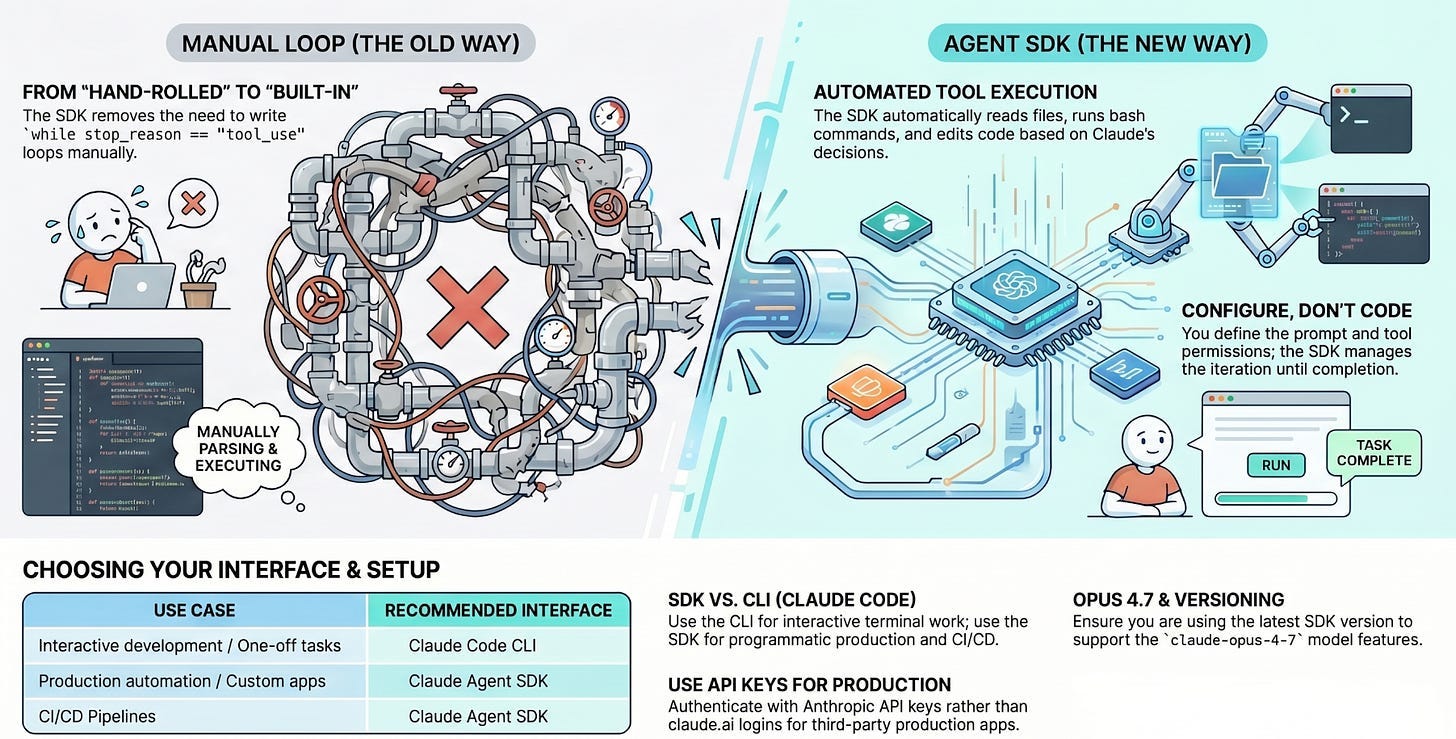 Claude Agent SDK: Getting Started