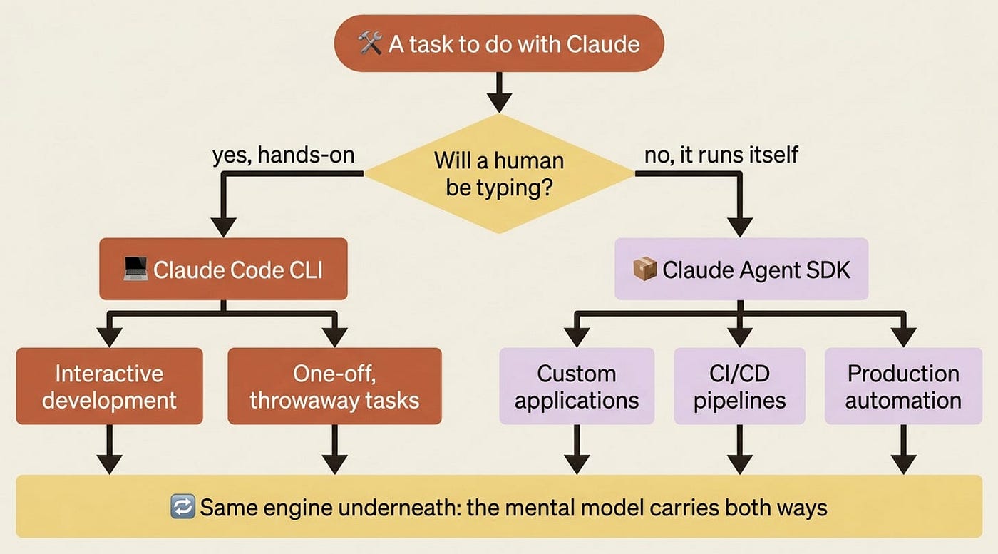 Claude Agent SDK: Getting Started Tutorial