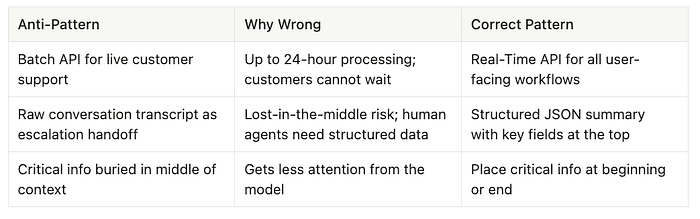 Token Economics