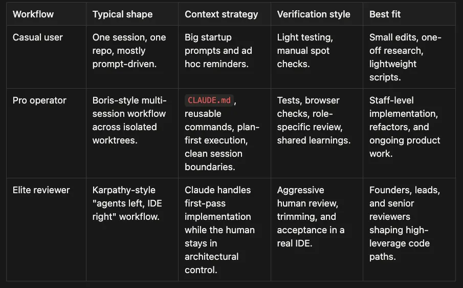 Claude Code Daily Guide: Workflows