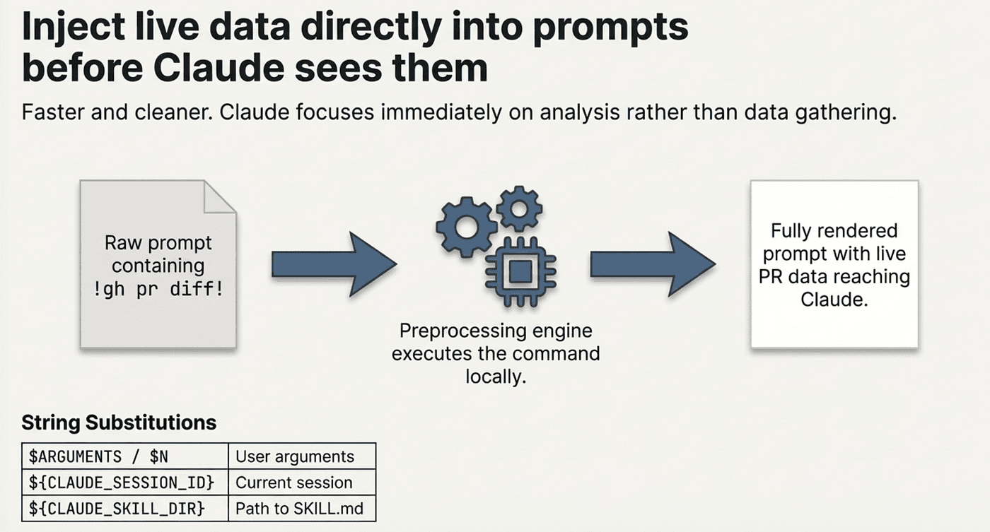 Inject Live Data Directly into prompts before Claude sees them