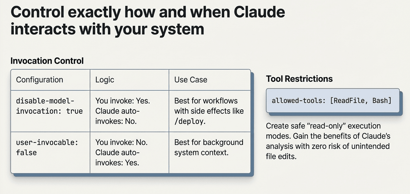 Control Exactly How and When Claude interacts with your system