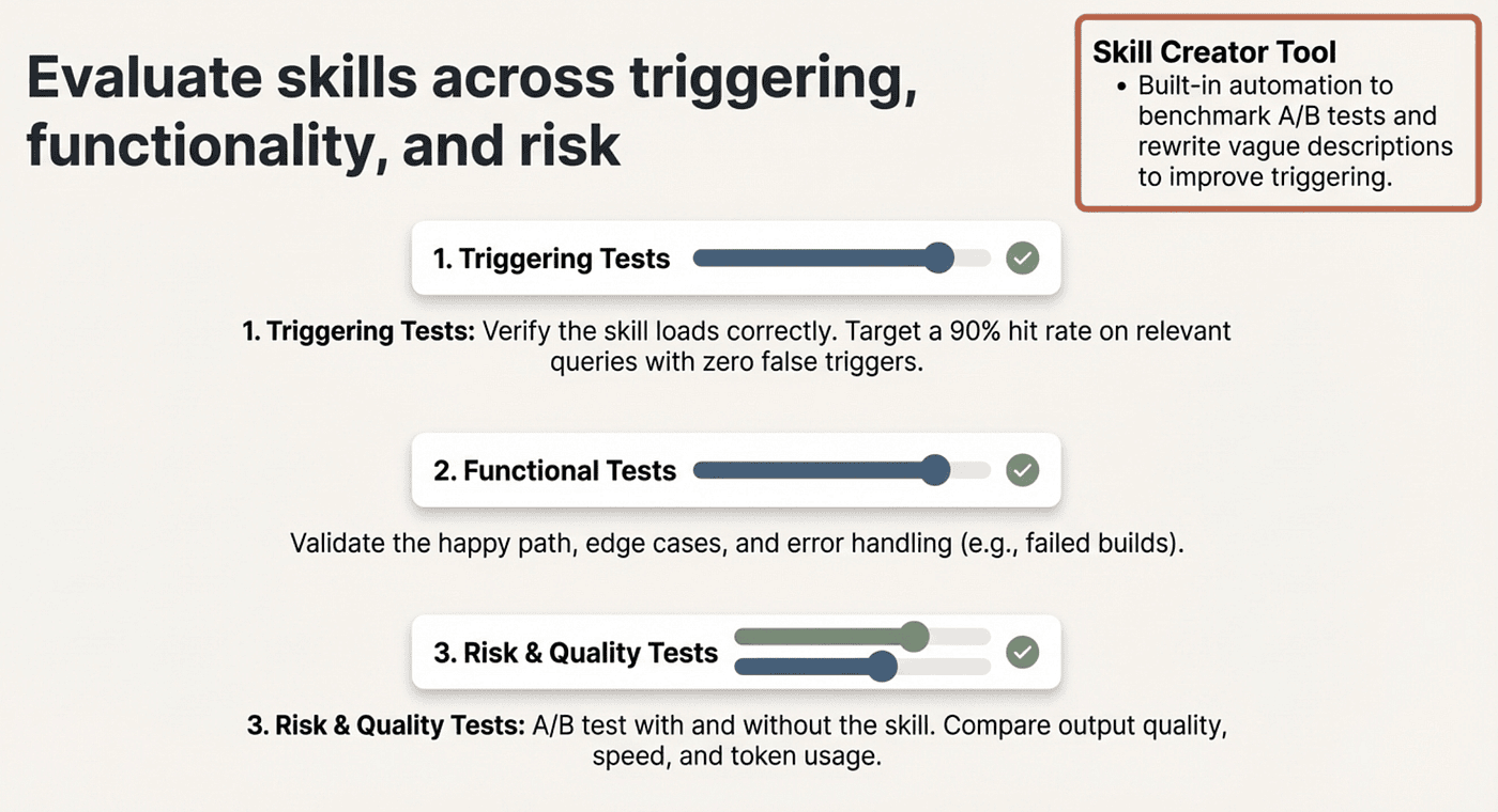 Test and eval your skill