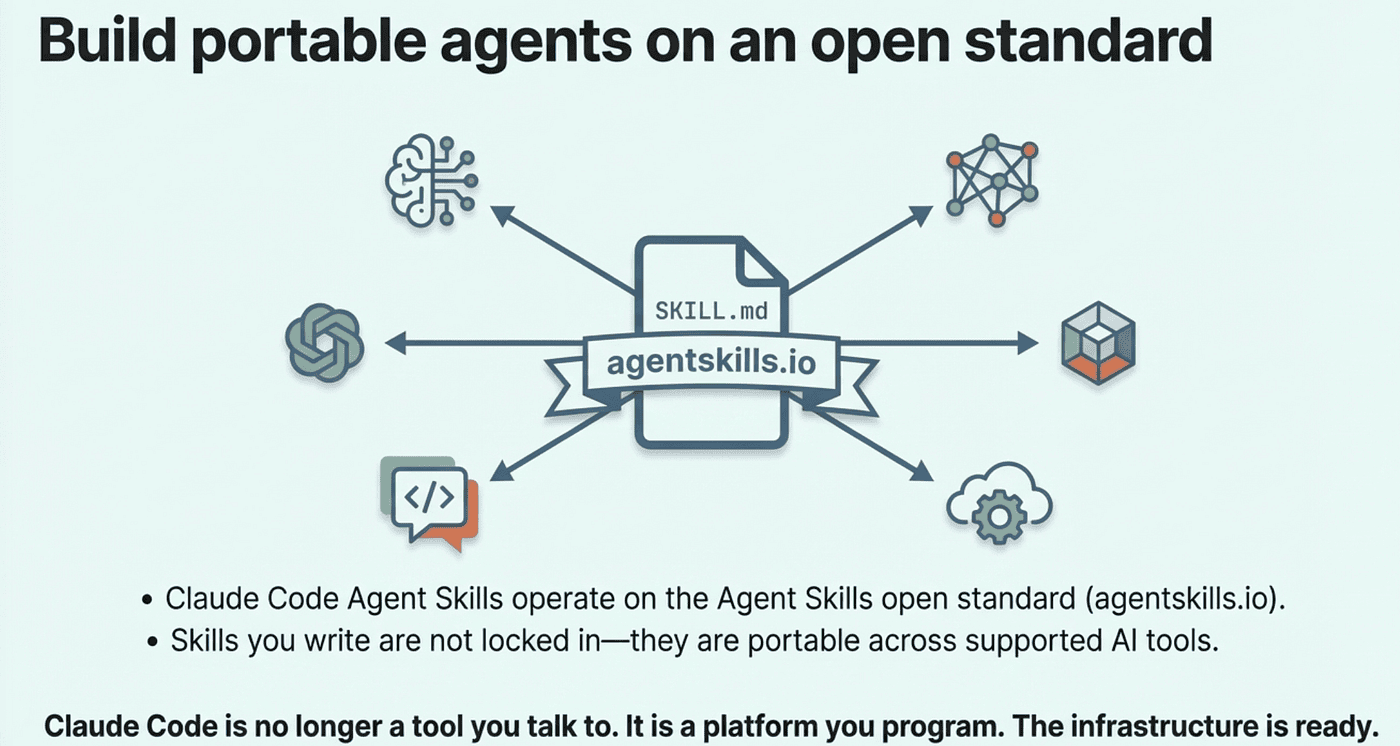 Build portable Agentic Skills