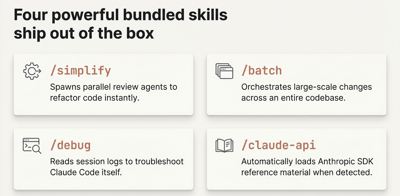 Bundled Skill Like Ship Out of the Box
