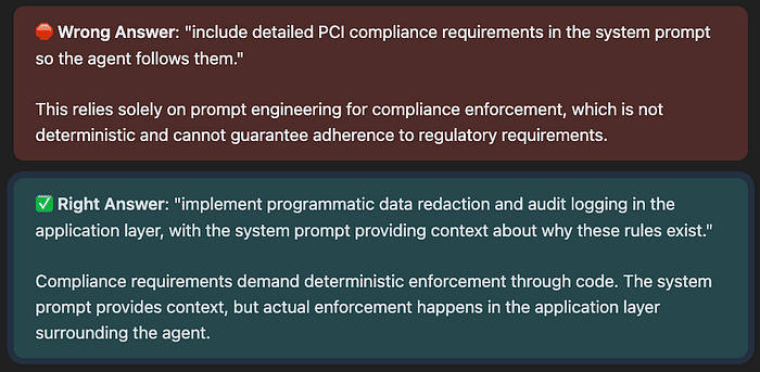 Anthropic CCA Exam: Prompt only guidance wrong. Code enforcement correct.