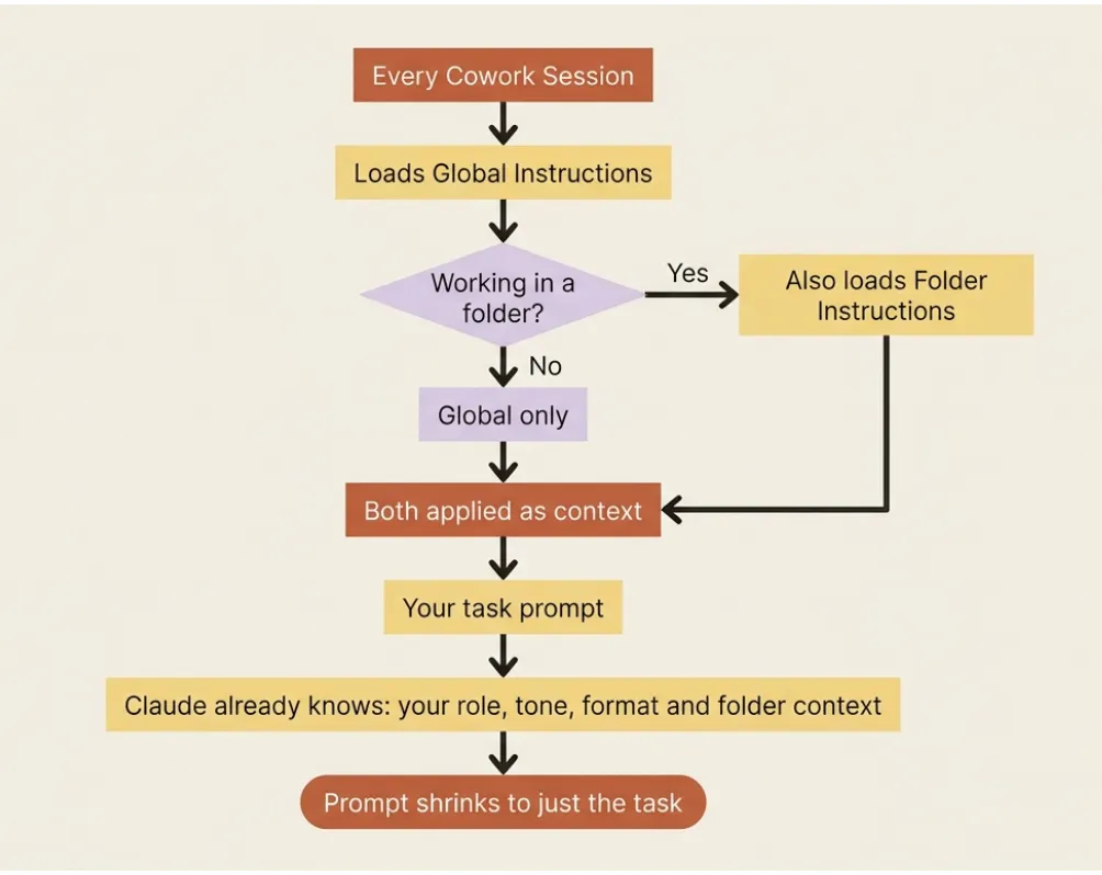 Claude Code Instructions