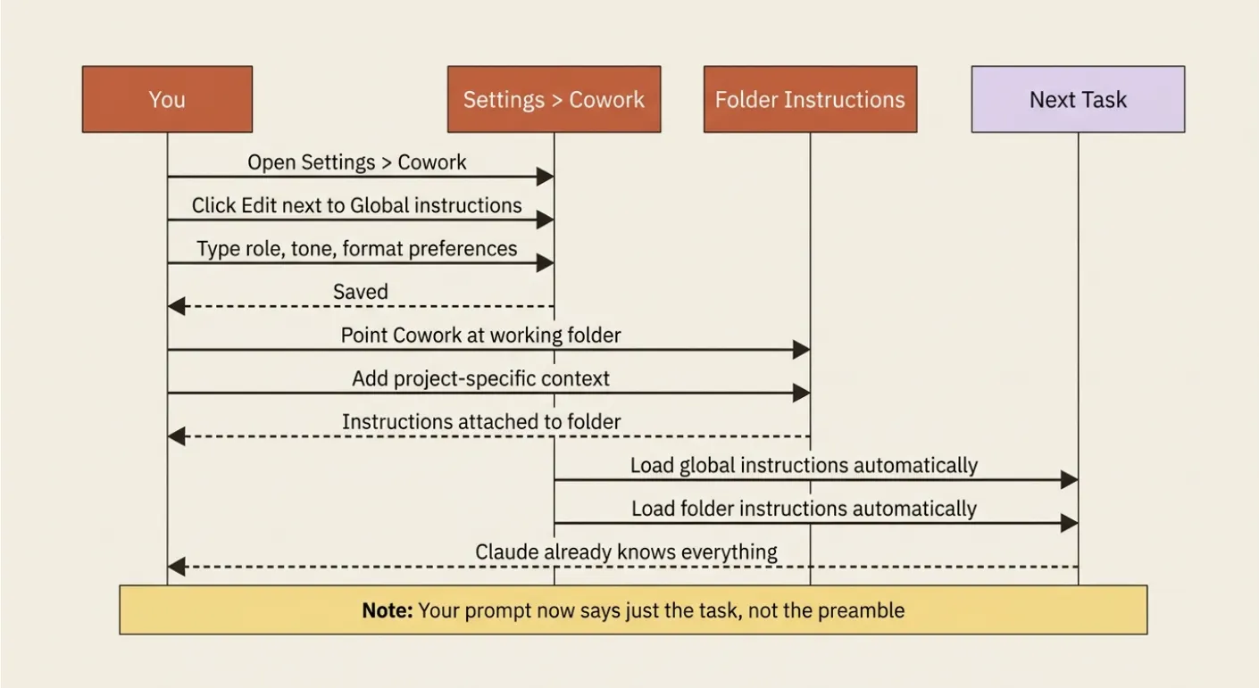 Claude Code Instructions
