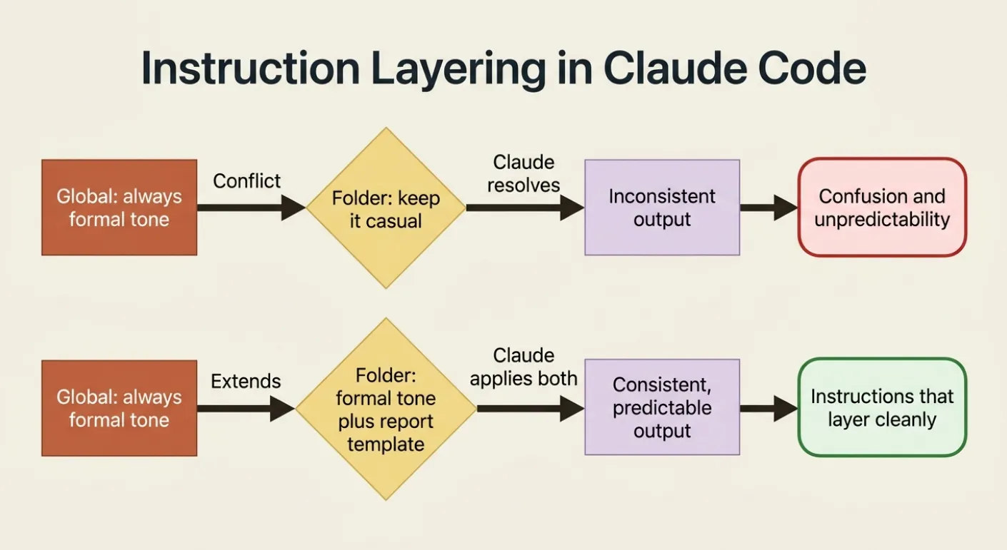 Claude Code Instructions