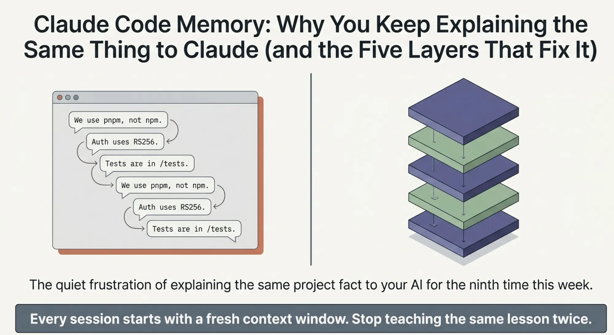 Claude Code Memory