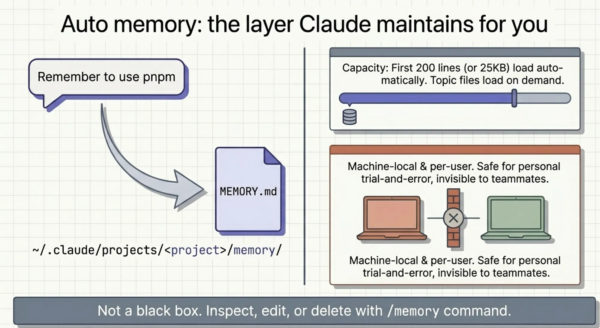 Claude Code Memory