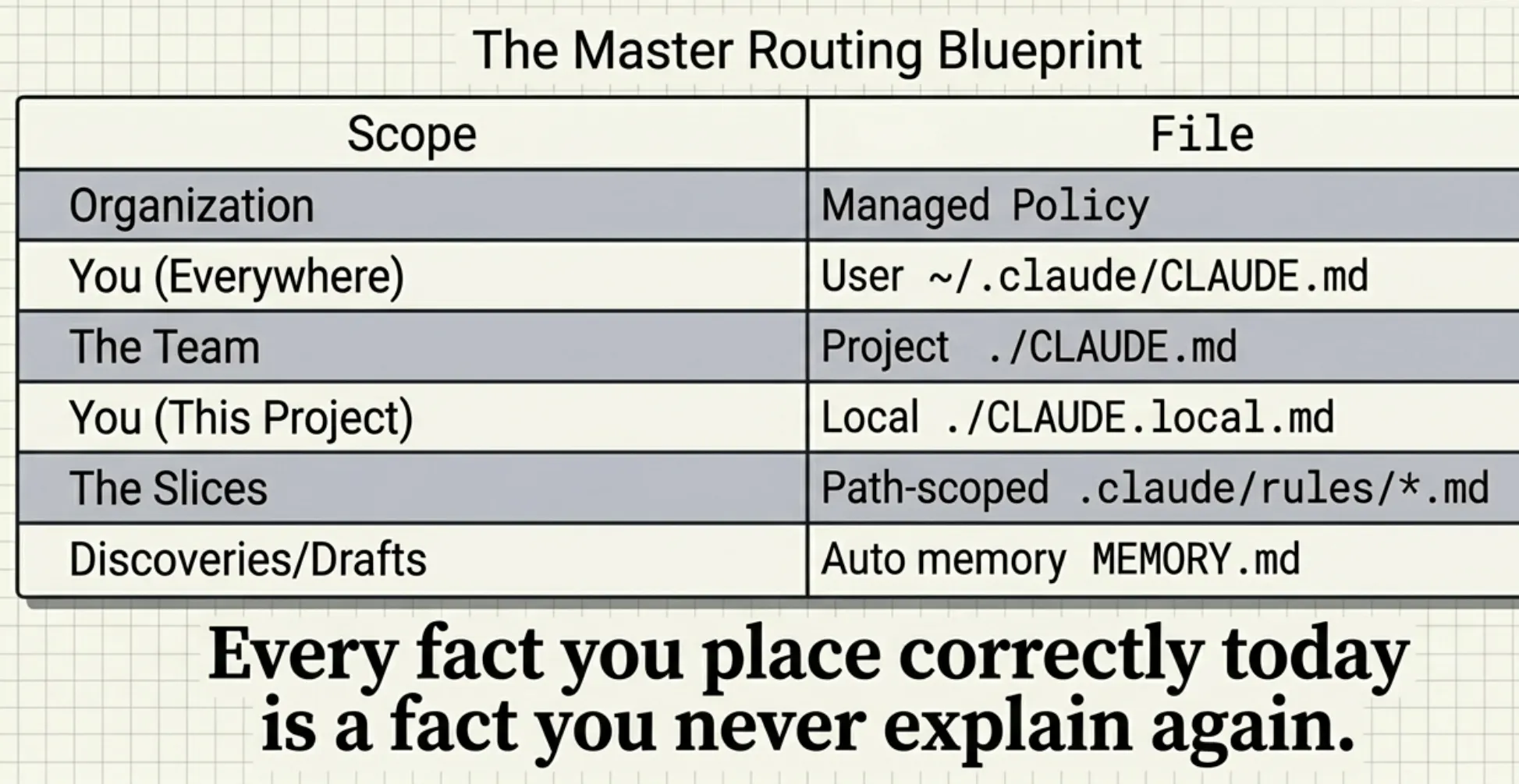 Claude Code Memory