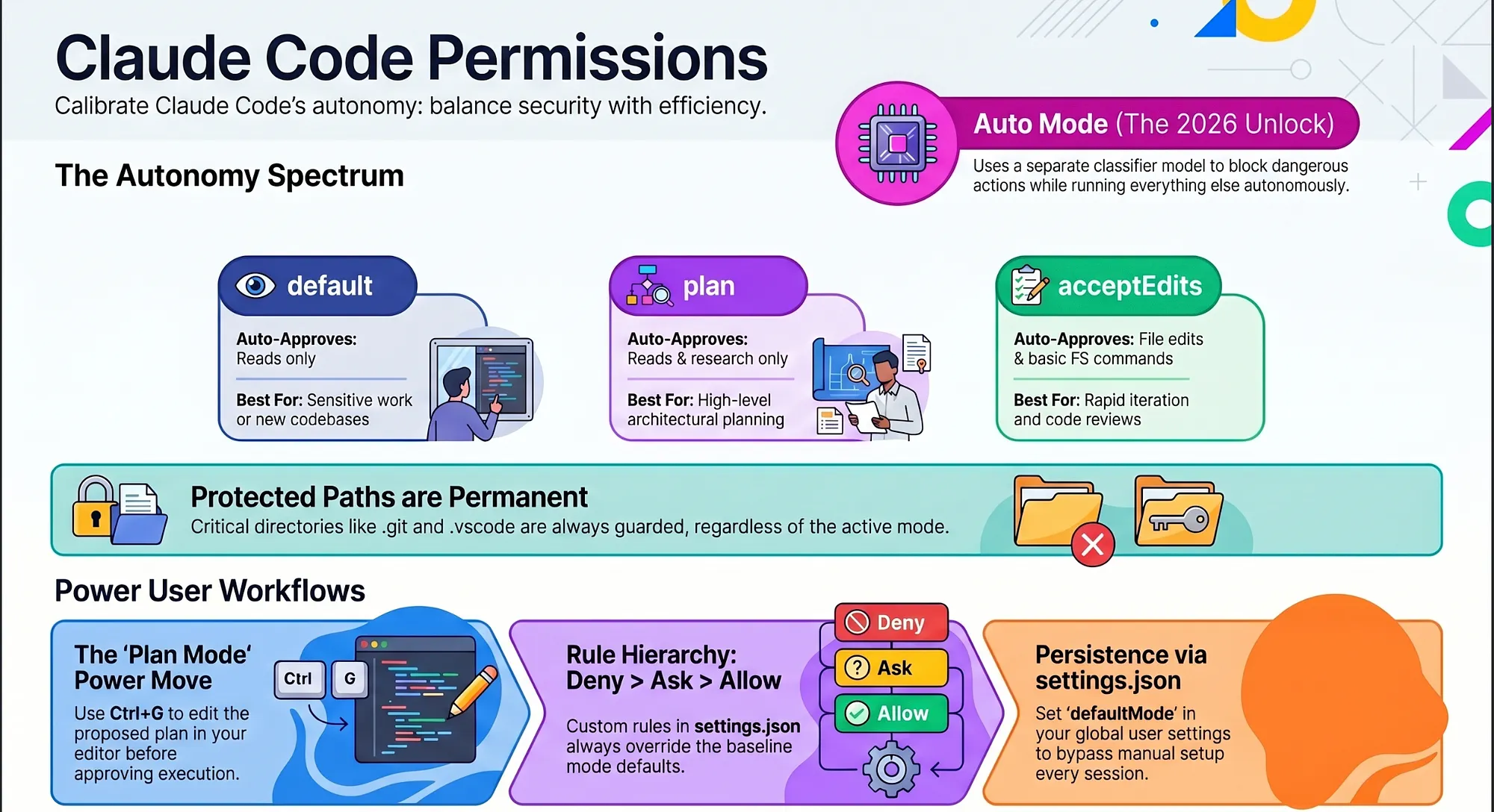 Claude Code Permissions