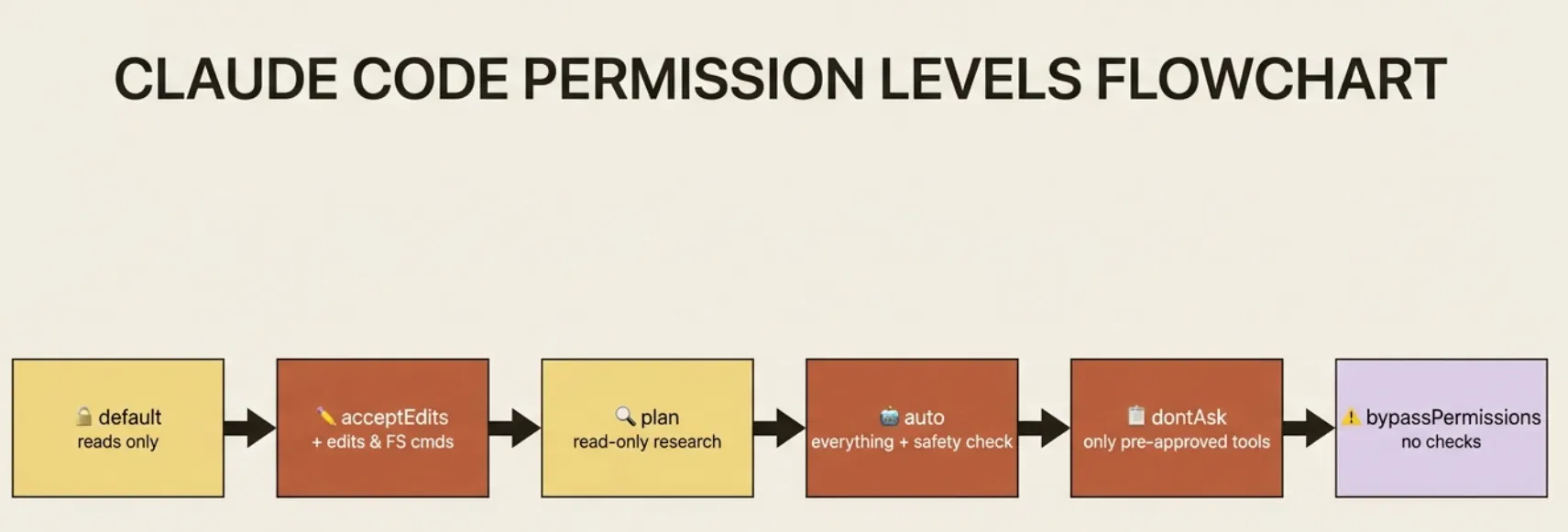 Claude Code Permissions