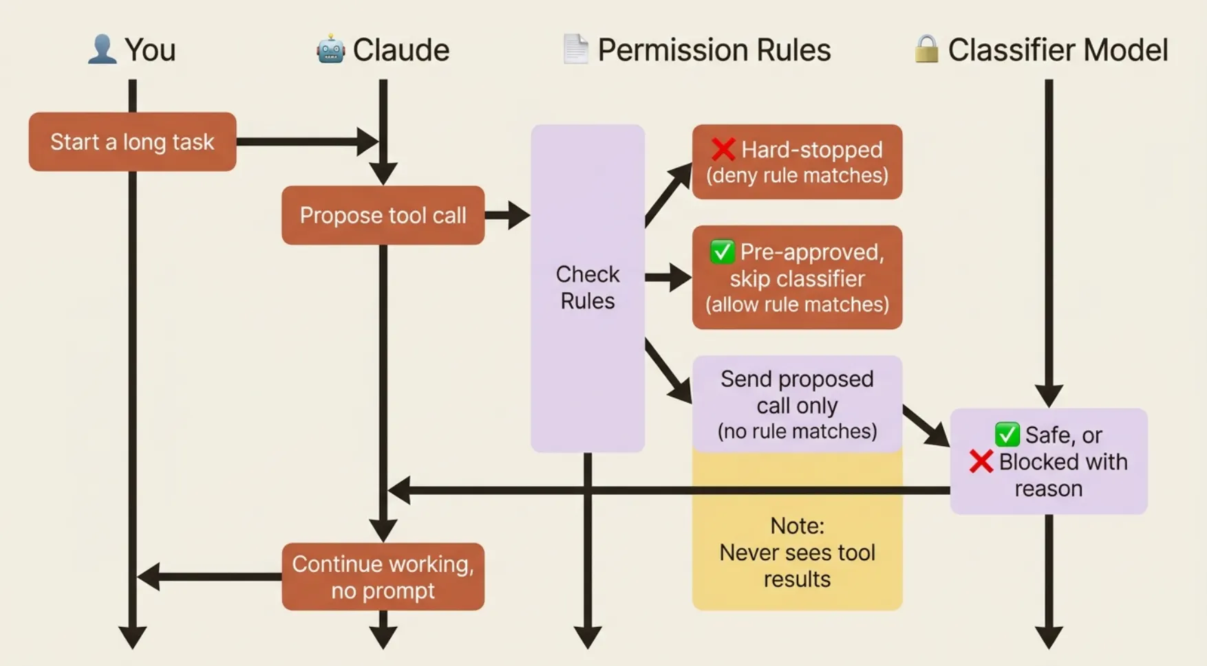Claude Code Permissions