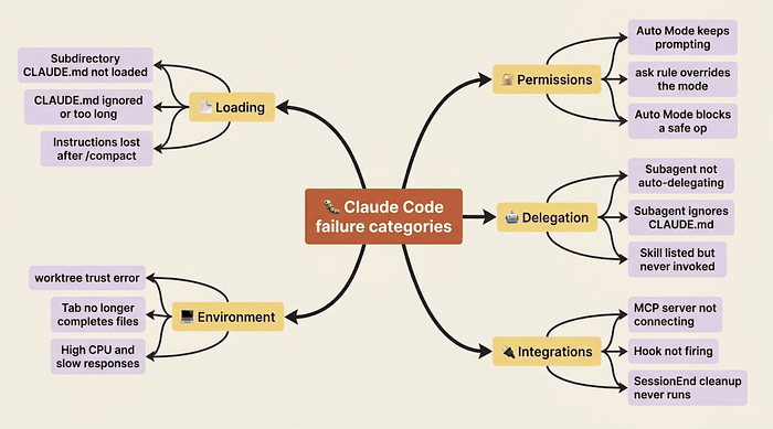 Claude Code Troubleshooting