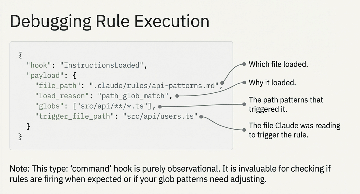 Debugging Rule Execution