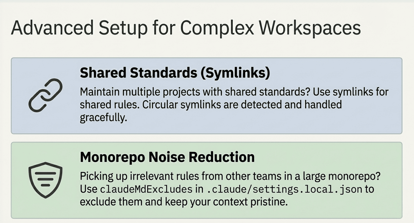 Symlinks and Monorepos