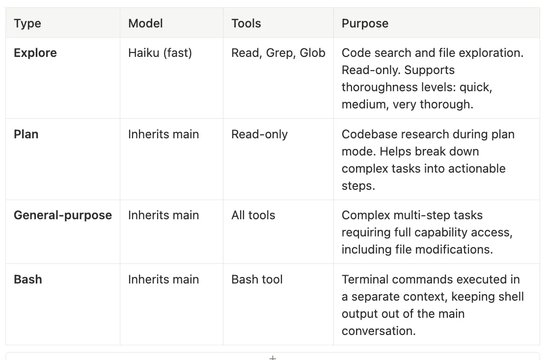 Built-in Subagent Types — Claude Code Subagents