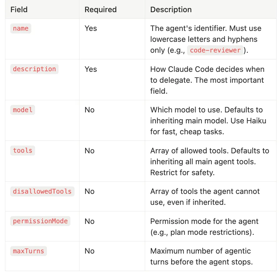 Frontmatter for Subagents — Claude Code Subagents
