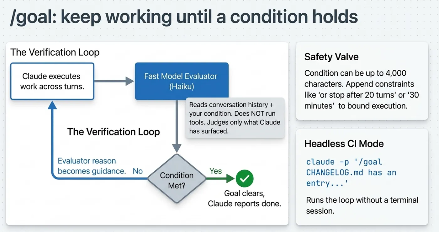 Claude Code Autonomous: /goal, /loop, /batch, /simplify, and /debug