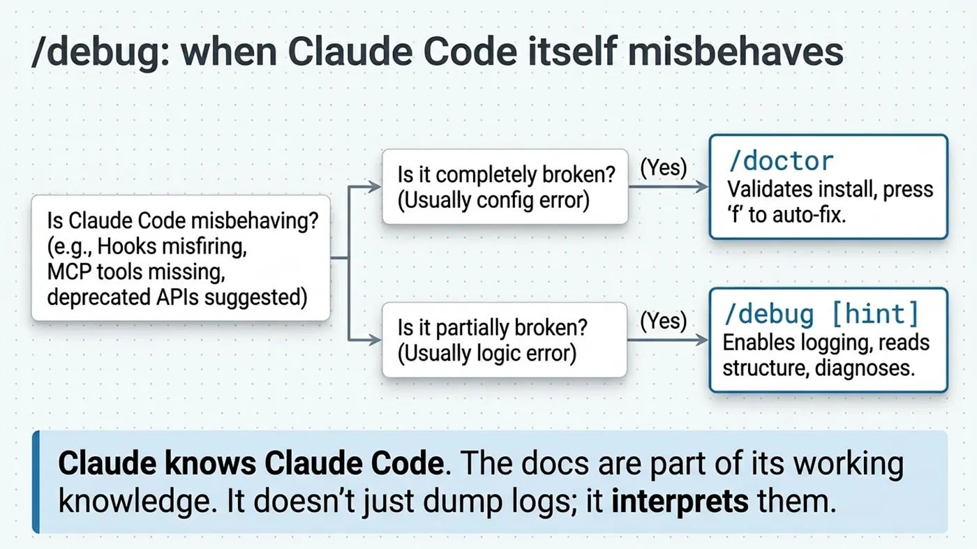 Claude Code Autonomous: /goal, /loop, /batch, /simplify, and /debug